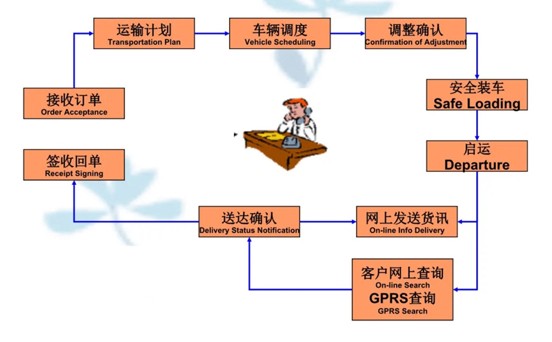 苏州到冷水滩搬家公司-苏州到冷水滩长途搬家公司